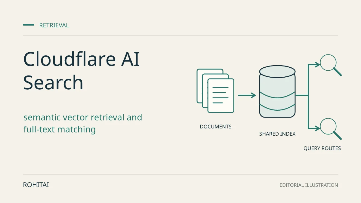 Editorial illustration for Cloudflare AI Search Goes GA: Hybrid Retrieval and November Pricing: documents enter a shared index with two query paths. Not documentary evidence.