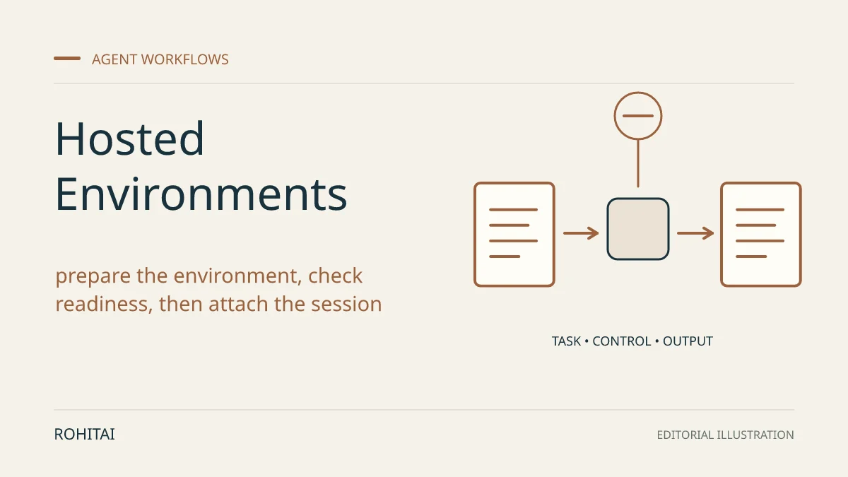Editorial illustration for OpenAI Agents API Prewarming: Prepare Hosted Environments Before Sessions: a controlled task flows from input to output. Not documentary evidence.