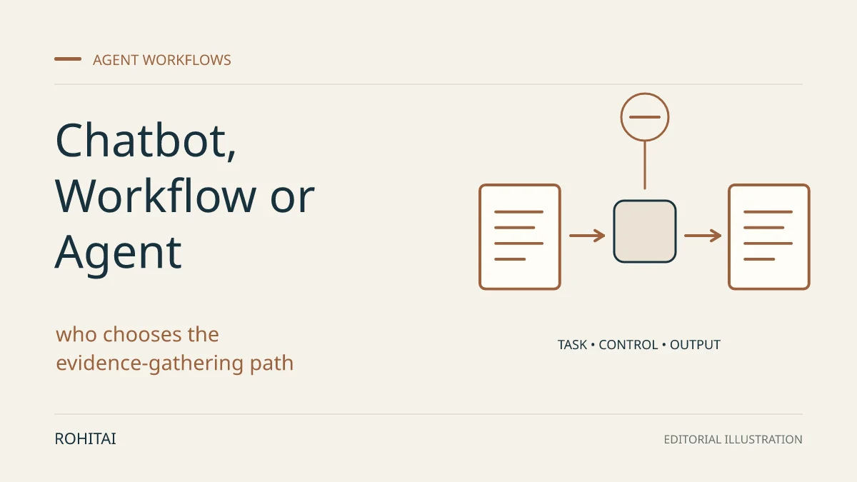Editorial illustration for AI Chatbot, Workflow or Agent? Choose by the Task: a controlled task flows from input to output. Not documentary evidence.