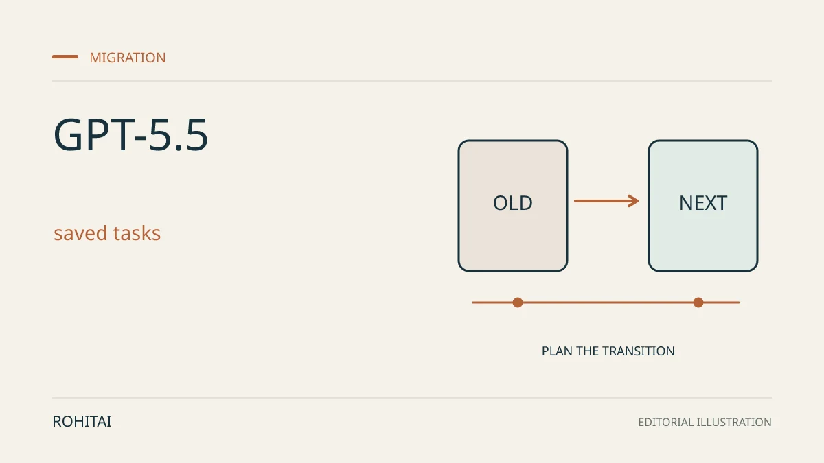 Editorial illustration for GPT-5.5 leaves ChatGPT on October 14: what users need to change: an arrow connects an old service to its replacement. Not documentary evidence.