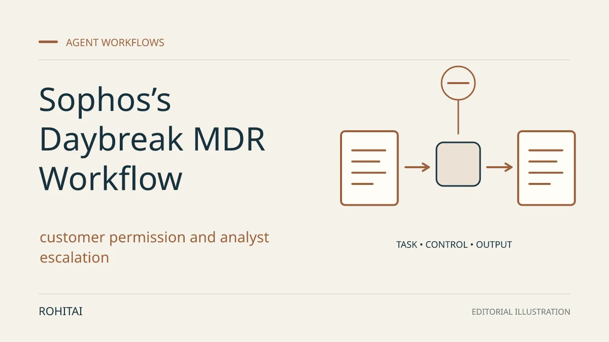 Editorial illustration for Sophos’s Daybreak MDR Workflow: What to Check Before Automating Response: a controlled task flows from input to output. Not documentary evidence.