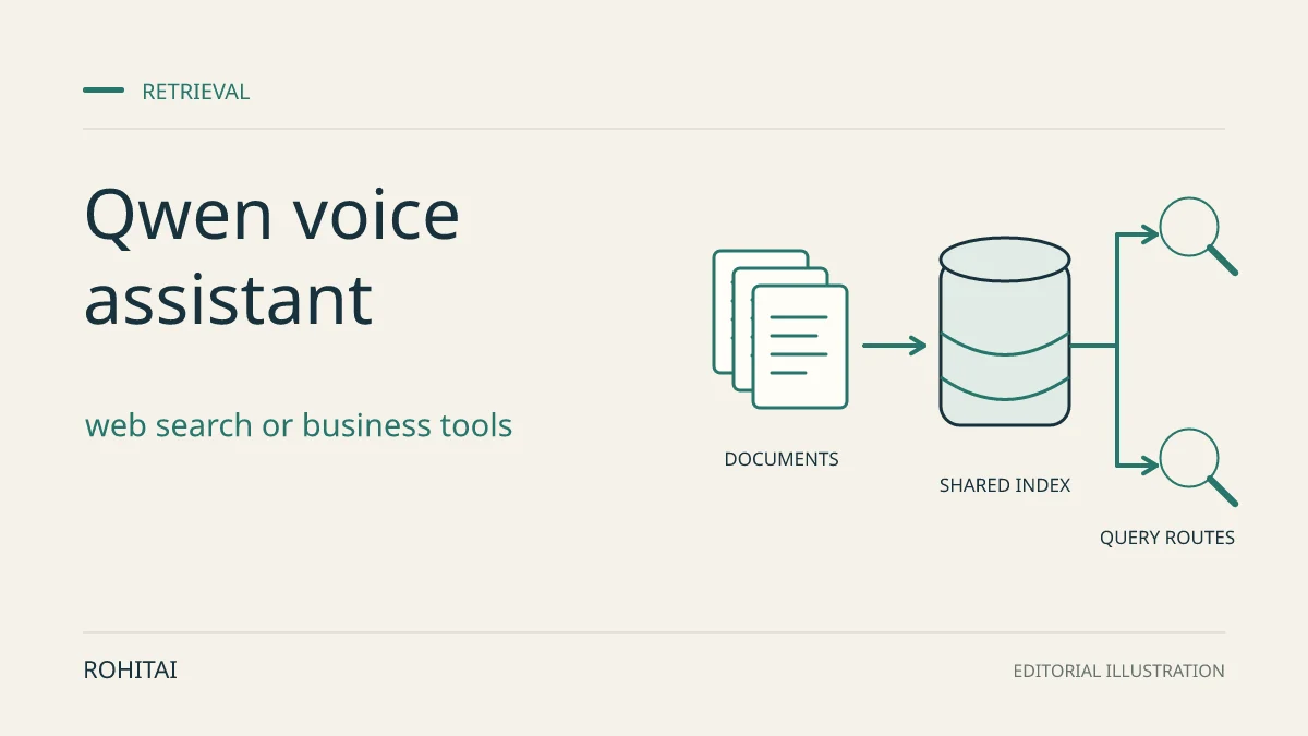 Editorial illustration for Choosing web search or business tools for a Qwen voice assistant: documents enter a shared index with two query paths. Not documentary evidence.