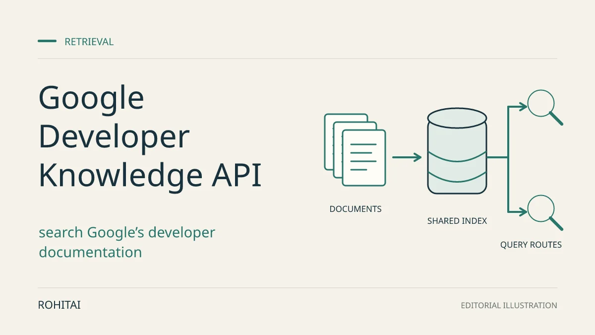 Editorial illustration for Google Developer Knowledge API: Connect Coding Agents to Official Docs: documents enter a shared index with two query paths. Not documentary evidence.