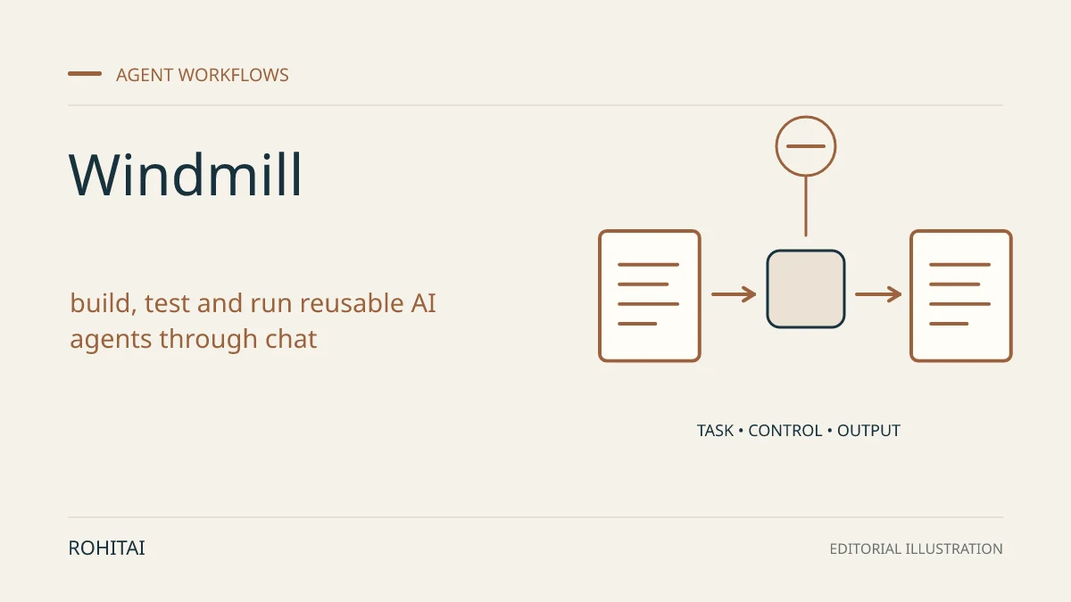 Editorial illustration for Windmill adds chat-based building and testing for reusable AI agents: a controlled task flows from input to output. Not documentary evidence.