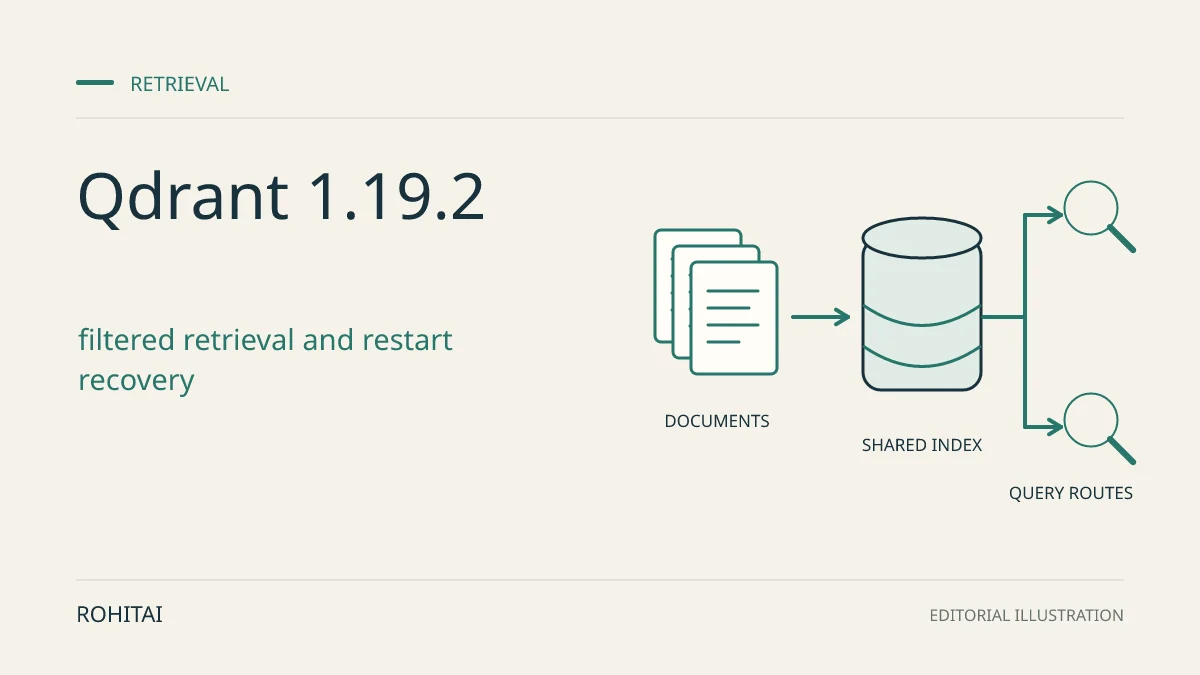 Editorial illustration for Qdrant 1.19.2: RAG Upgrade Checks for Retrieval and Recovery: documents enter a shared index with two query paths. Not documentary evidence.