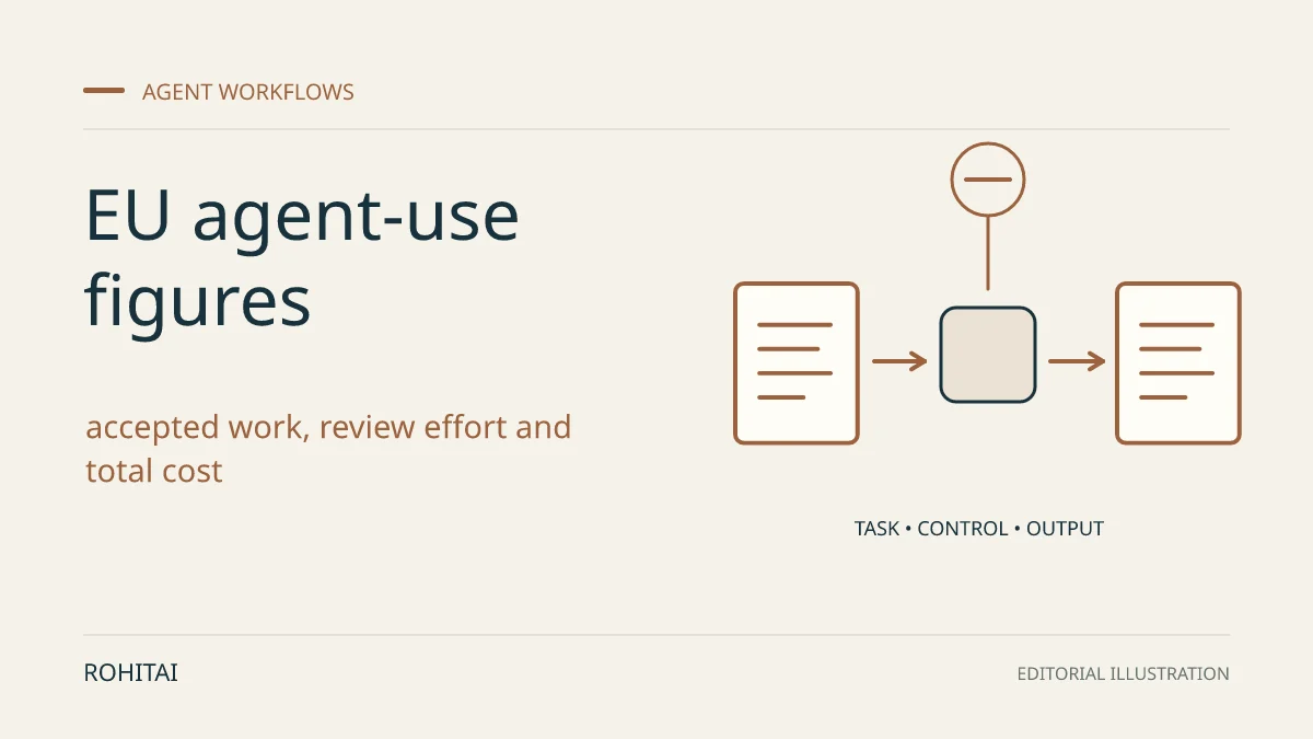 Editorial illustration for OpenAI’s EU agent-use figures measure adoption, not productivity: a controlled task flows from input to output. Not documentary evidence.