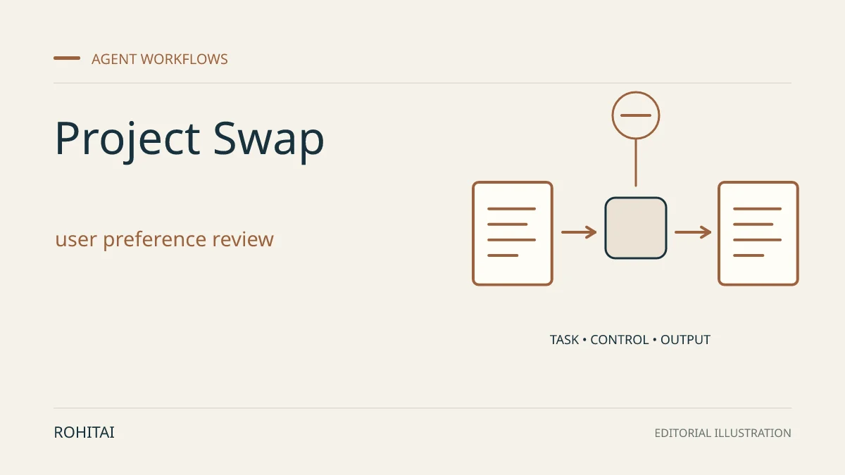 Editorial illustration for Anthropic Project Swap: Test User Preferences Before Agents Negotiate: a controlled task flows from input to output. Not documentary evidence.