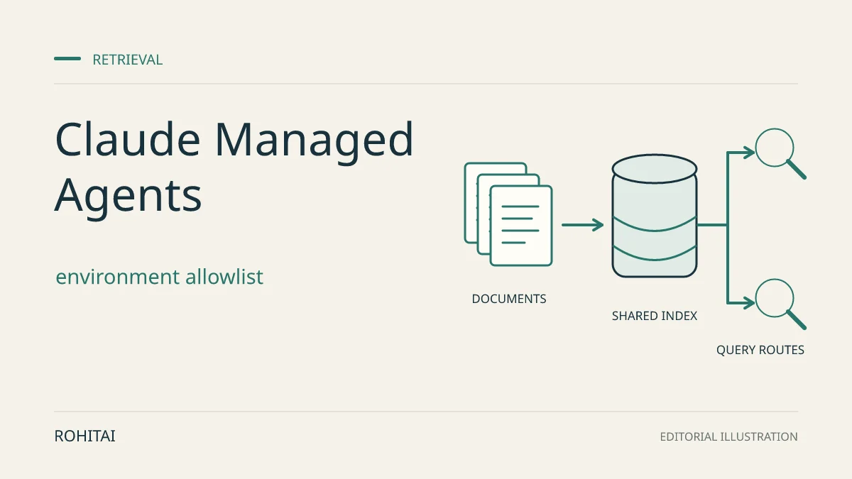 Editorial illustration for Claude Managed Agents: Configure Web Search and Fetch Allowlists: documents enter a shared index with two query paths. Not documentary evidence.
