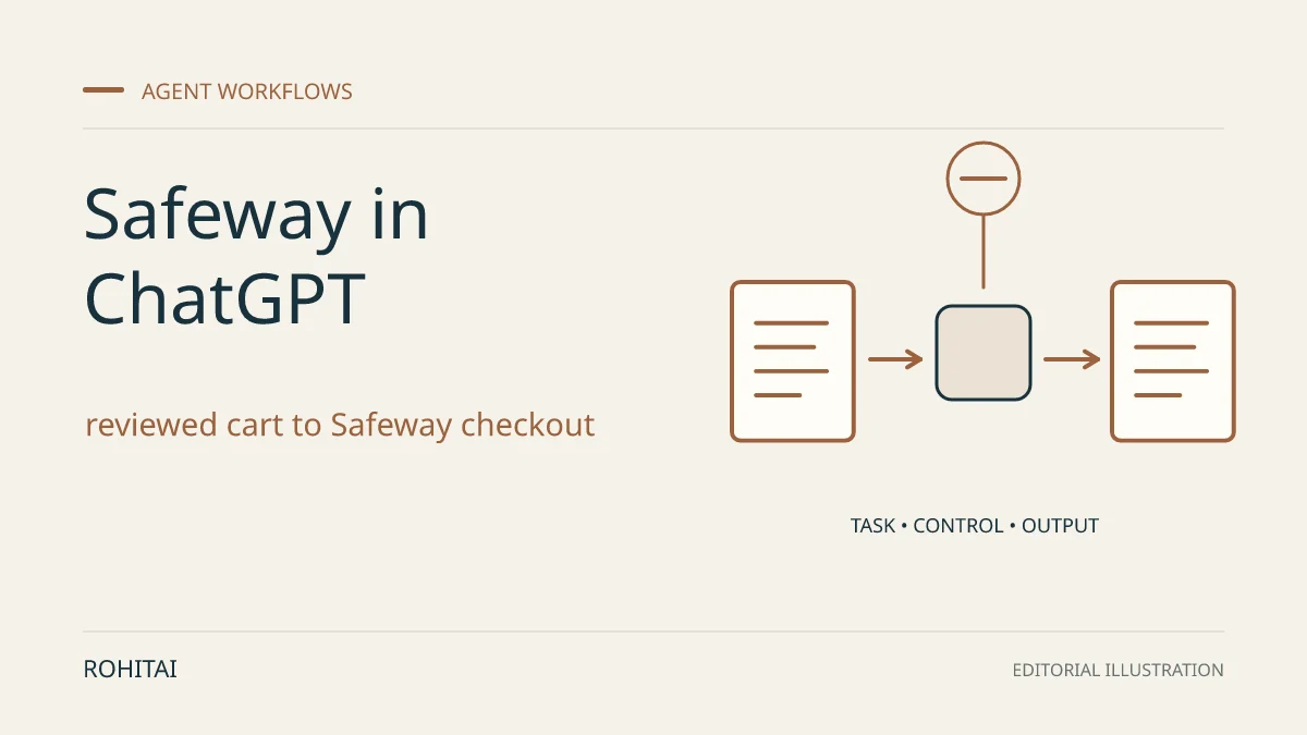 Editorial illustration for Safeway in ChatGPT: Checkout Handoff and Retailer Readiness: a controlled task flows from input to output. Not documentary evidence.